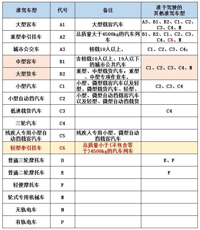 殘疾人也能駕駛機(jī)動(dòng)車，一起來了解一下吧！